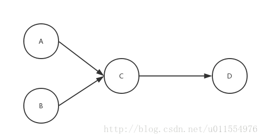 tensorflow整体架构图 tensorflow的结构_数据